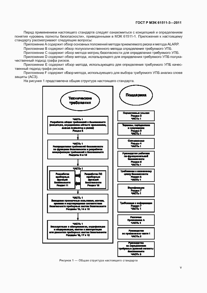 ���� � ��� 61511-3-2011. �������� 5