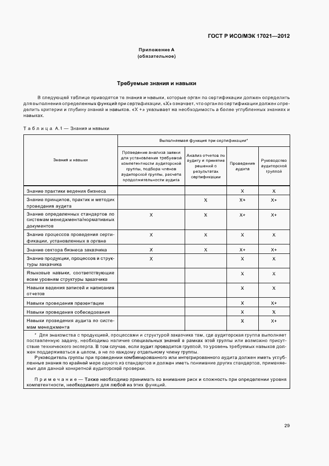���� � ���/��� 17021-2012. �������� 35