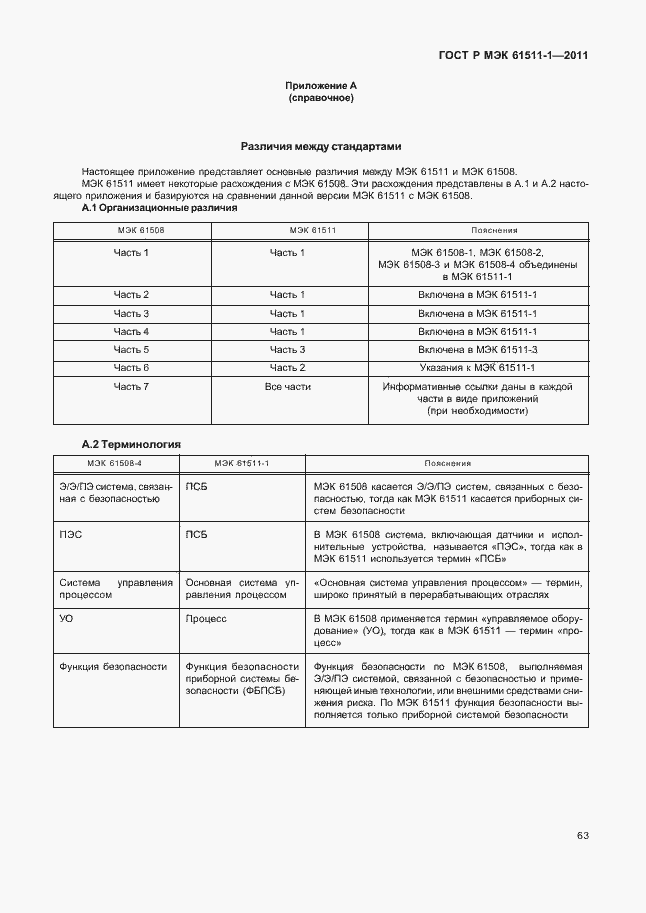 ���� � ��� 61511-1-2011. �������� 69