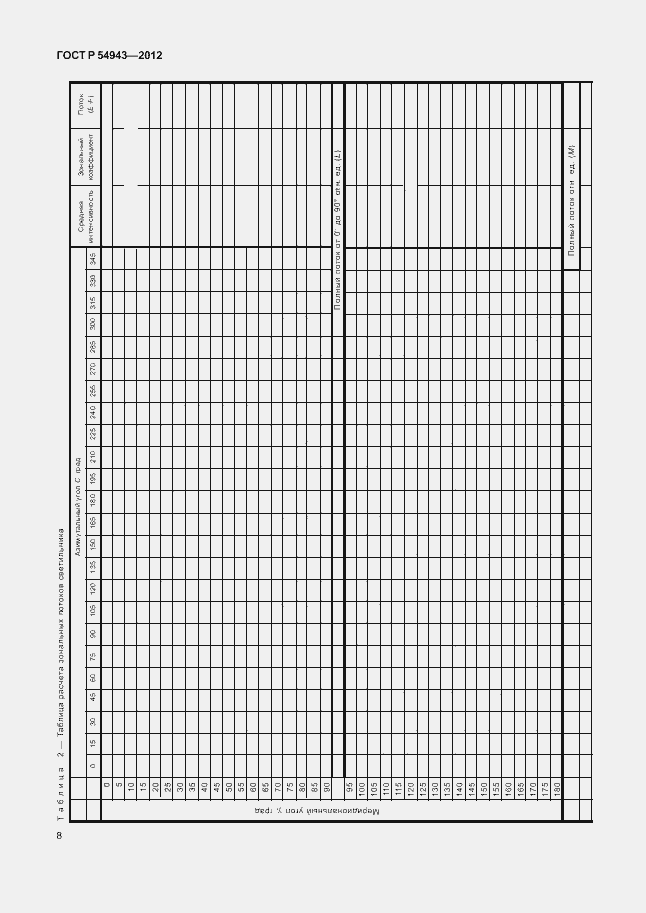 ���� � 54943-2012. �������� 12