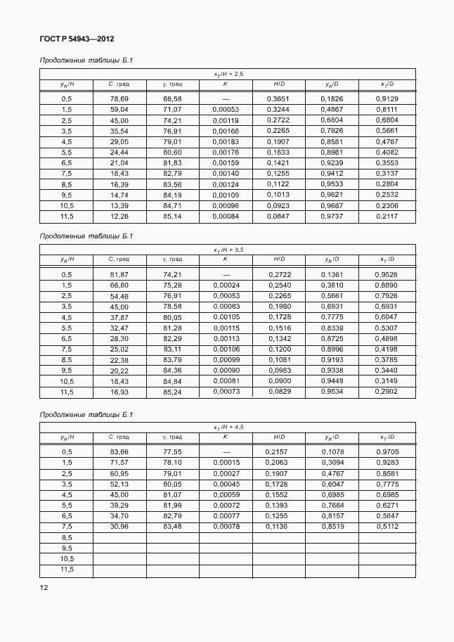 ���� � 54943-2012. �������� 16