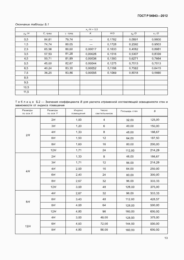 ���� � 54943-2012. �������� 17