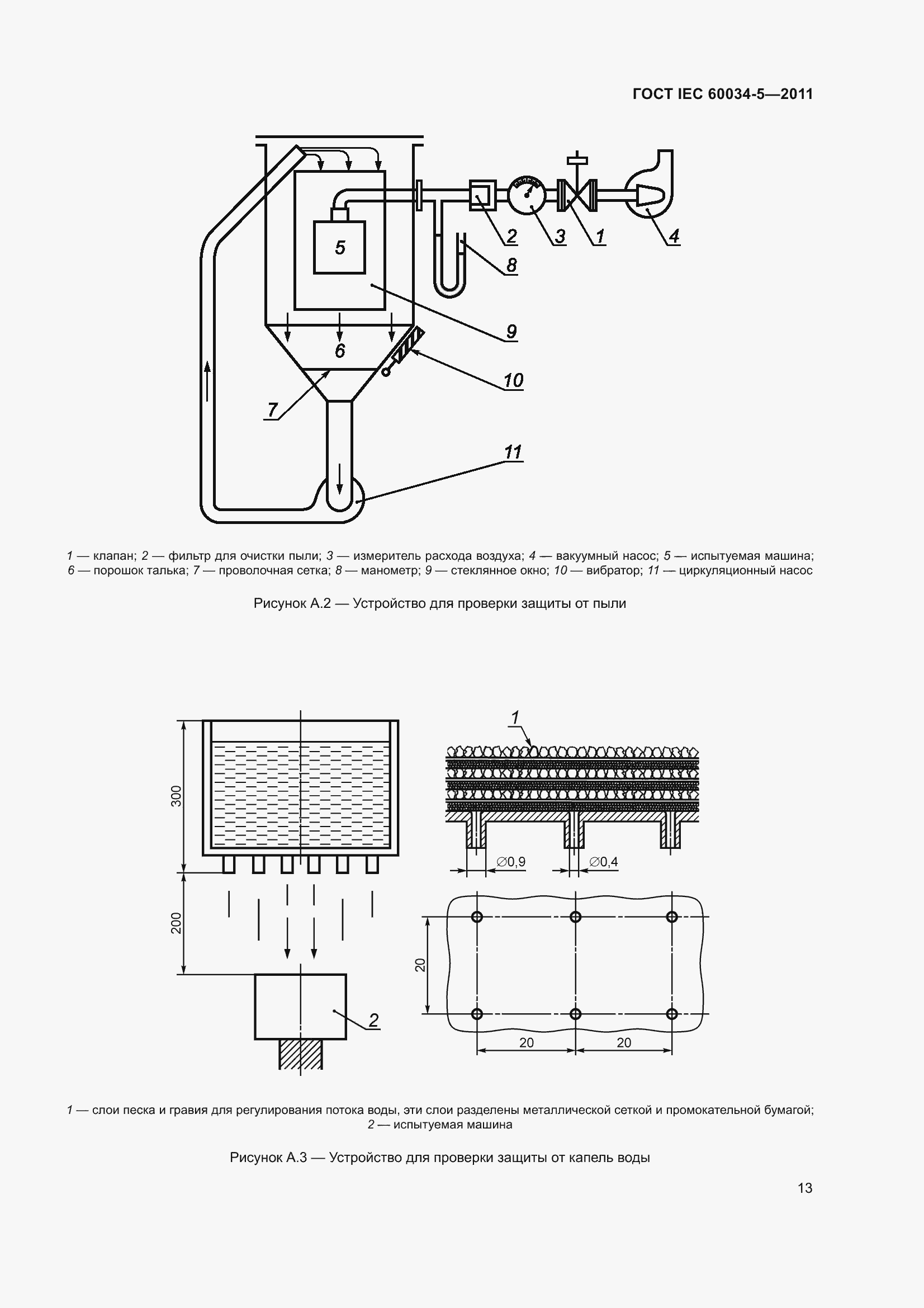 ���� IEC 60034-5-2011. �������� 18