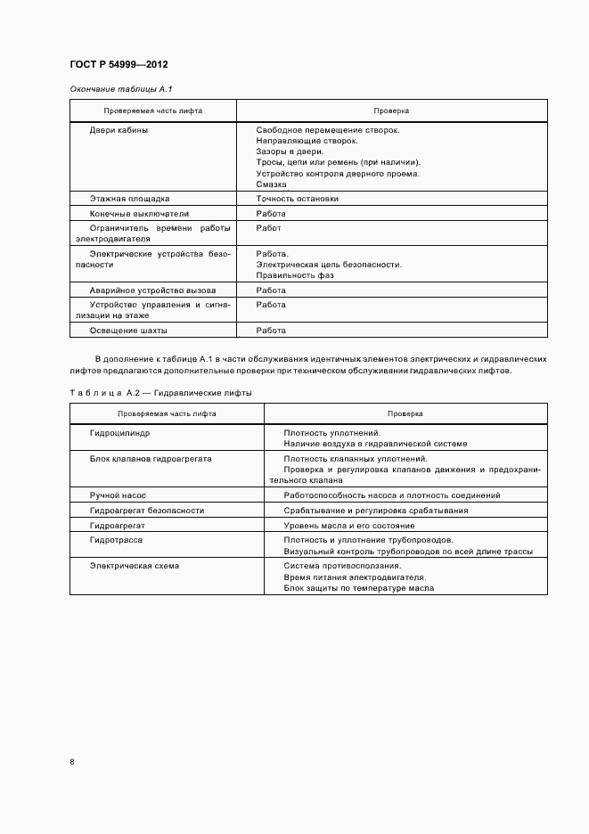 ���� � 54999-2012. �������� 12
