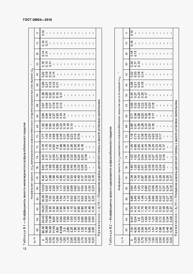  26824-2010.  16