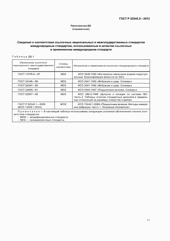 ���� � 52545.2-2012. �������� 15