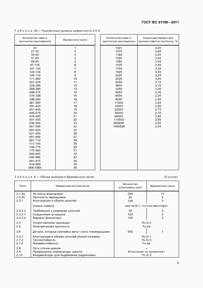 ���� IEC 61199-2011. �������� 13