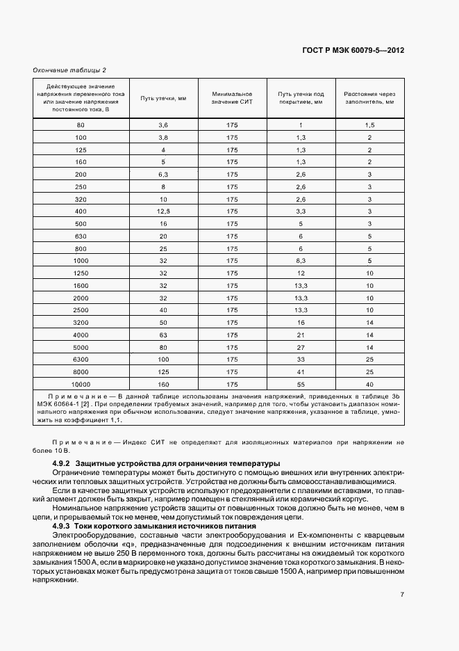 ���� � ��� 60079-5-2012. �������� 11