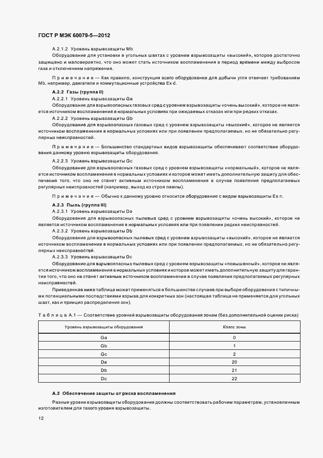���� � ��� 60079-5-2012. �������� 16