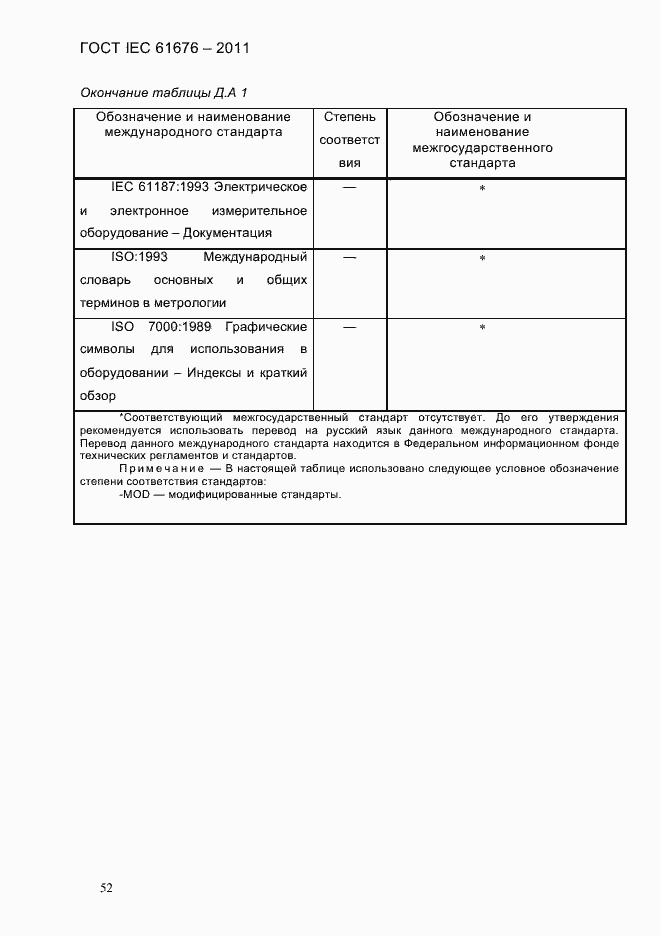  IEC 61676-2011.  58