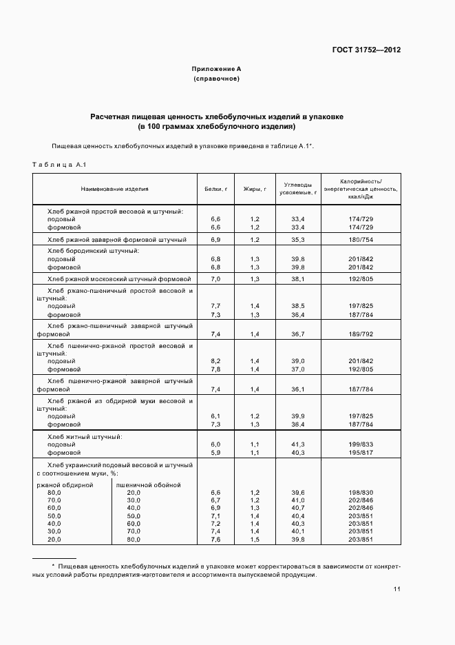 ���� 31752-2012. �������� 15