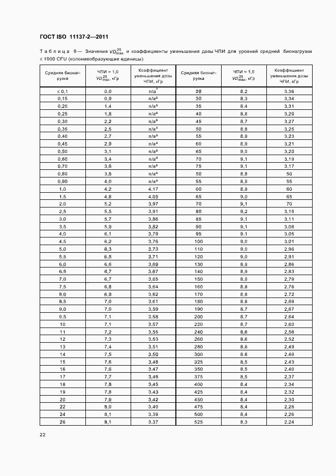���� ISO 11137-2-2011. �������� 28