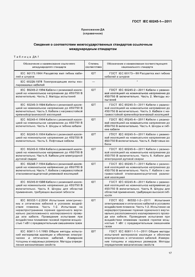 ���� IEC 60245-1-2011. �������� 21