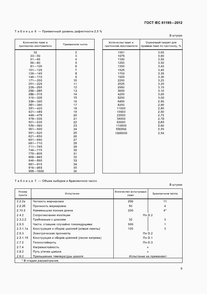 ���� IEC 61195-2012. �������� 13