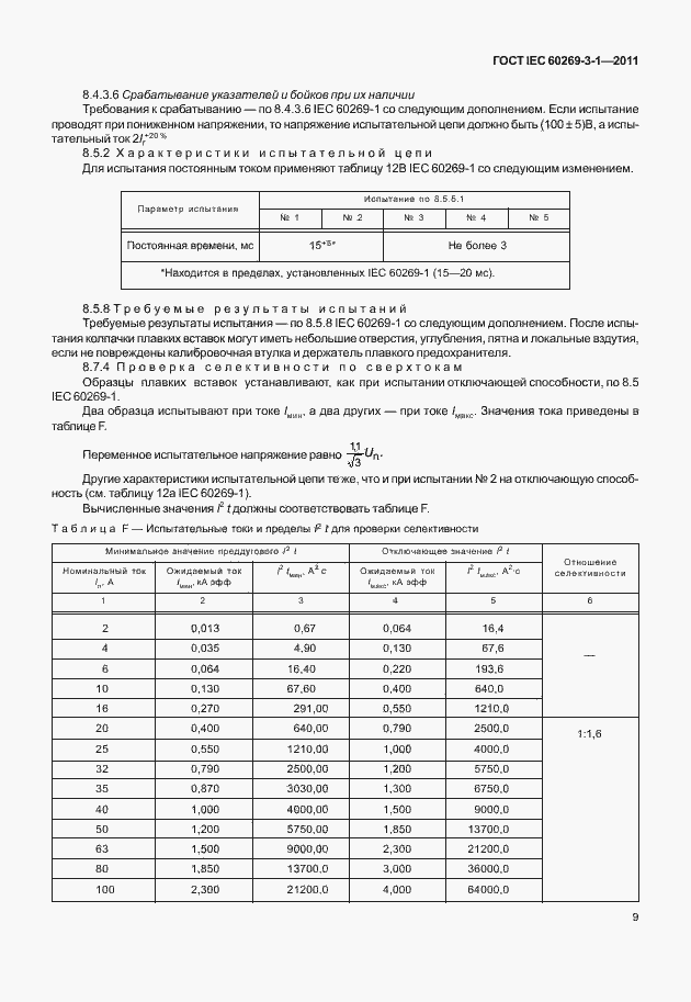 ���� IEC 60269-3-1-2011. �������� 17