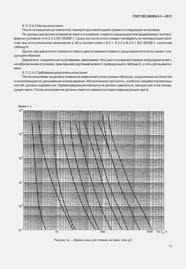 ���� IEC 60269-3-1-2011. �������� 21