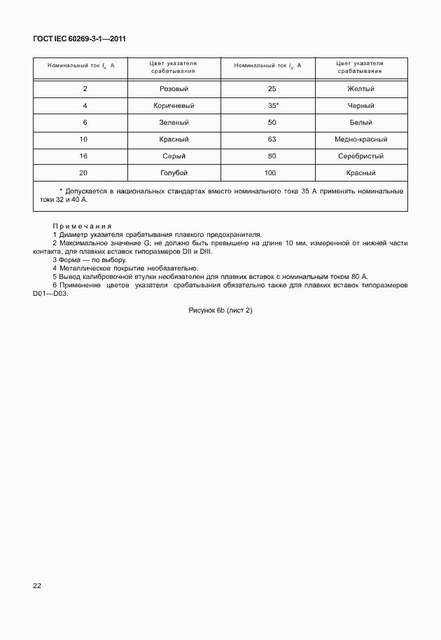 ���� IEC 60269-3-1-2011. �������� 30