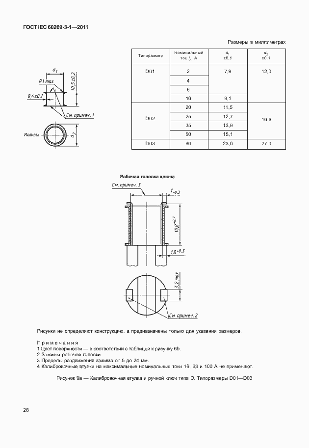 ���� IEC 60269-3-1-2011. �������� 36