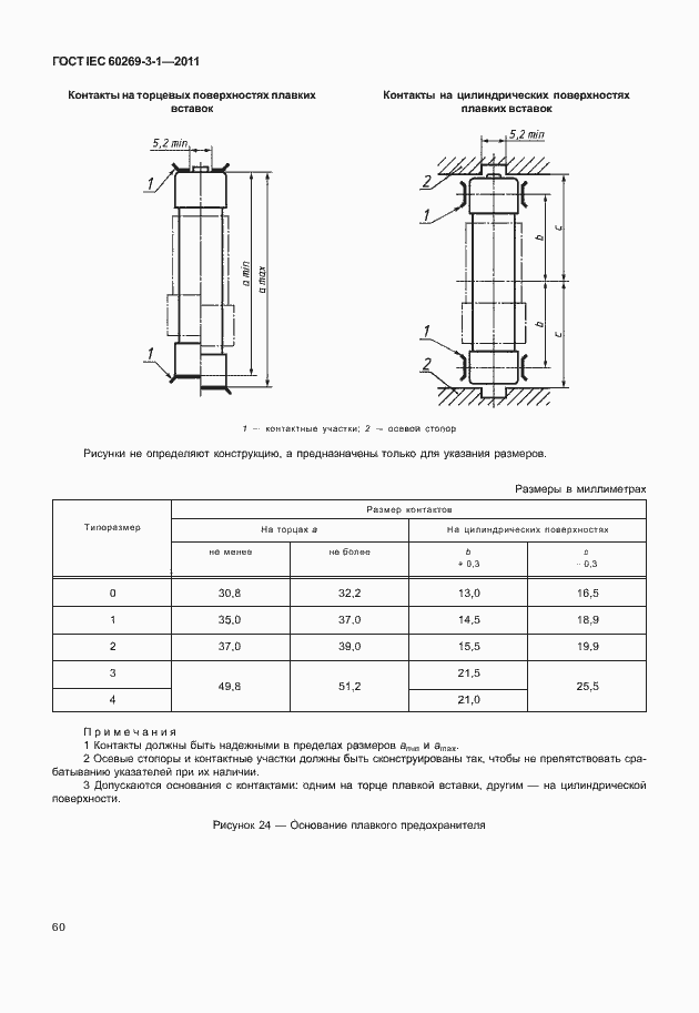 ���� IEC 60269-3-1-2011. �������� 68