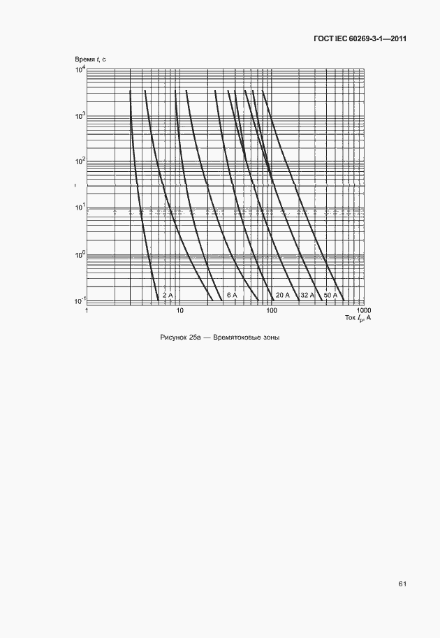 ���� IEC 60269-3-1-2011. �������� 69