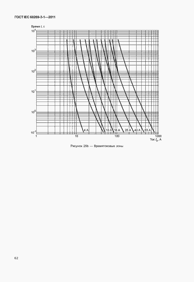 ���� IEC 60269-3-1-2011. �������� 70