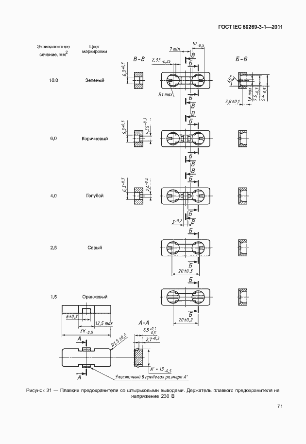 ���� IEC 60269-3-1-2011. �������� 79