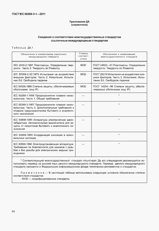���� IEC 60269-3-1-2011. �������� 88