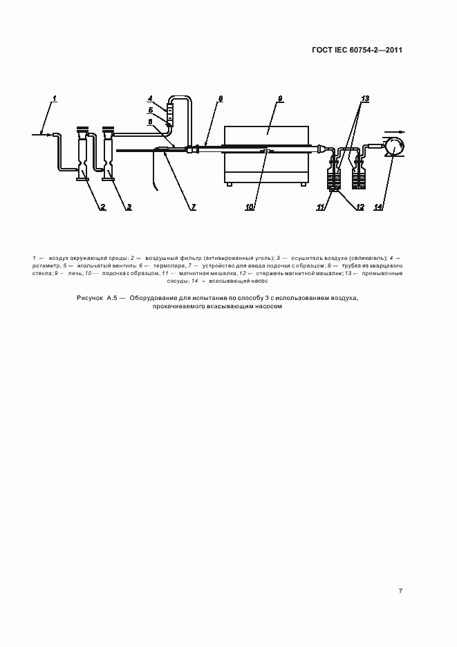 ���� IEC 60754-2-2011. �������� 11