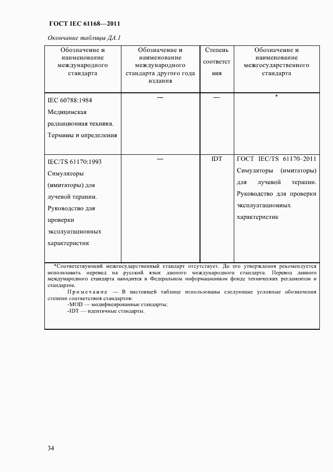 ���� IEC 61168-2011. �������� 38