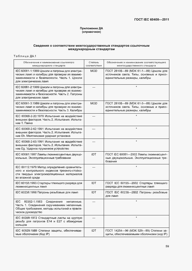 ���� IEC 60400-2011. �������� 62