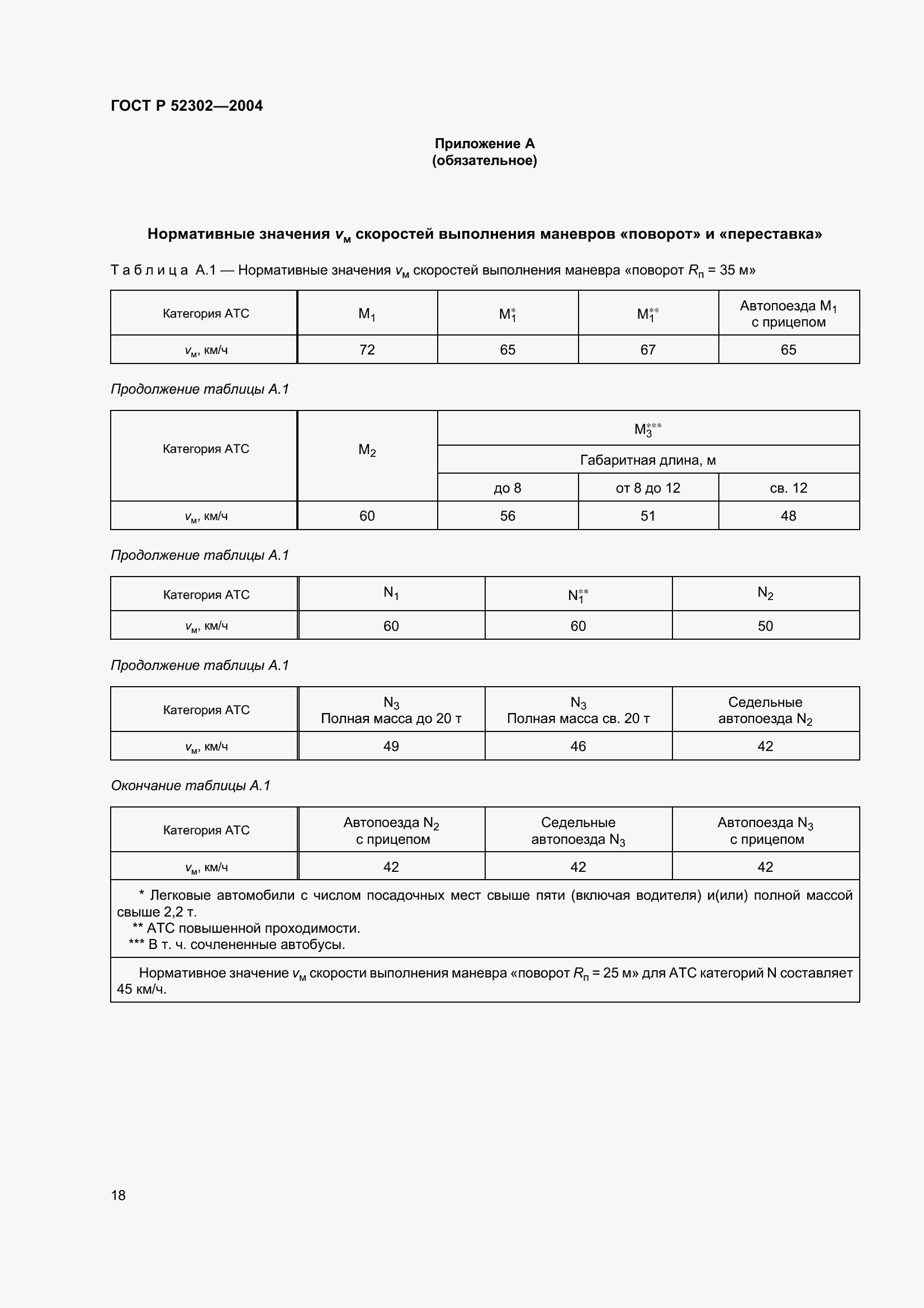 ���� � 52302-2004. �������� 21