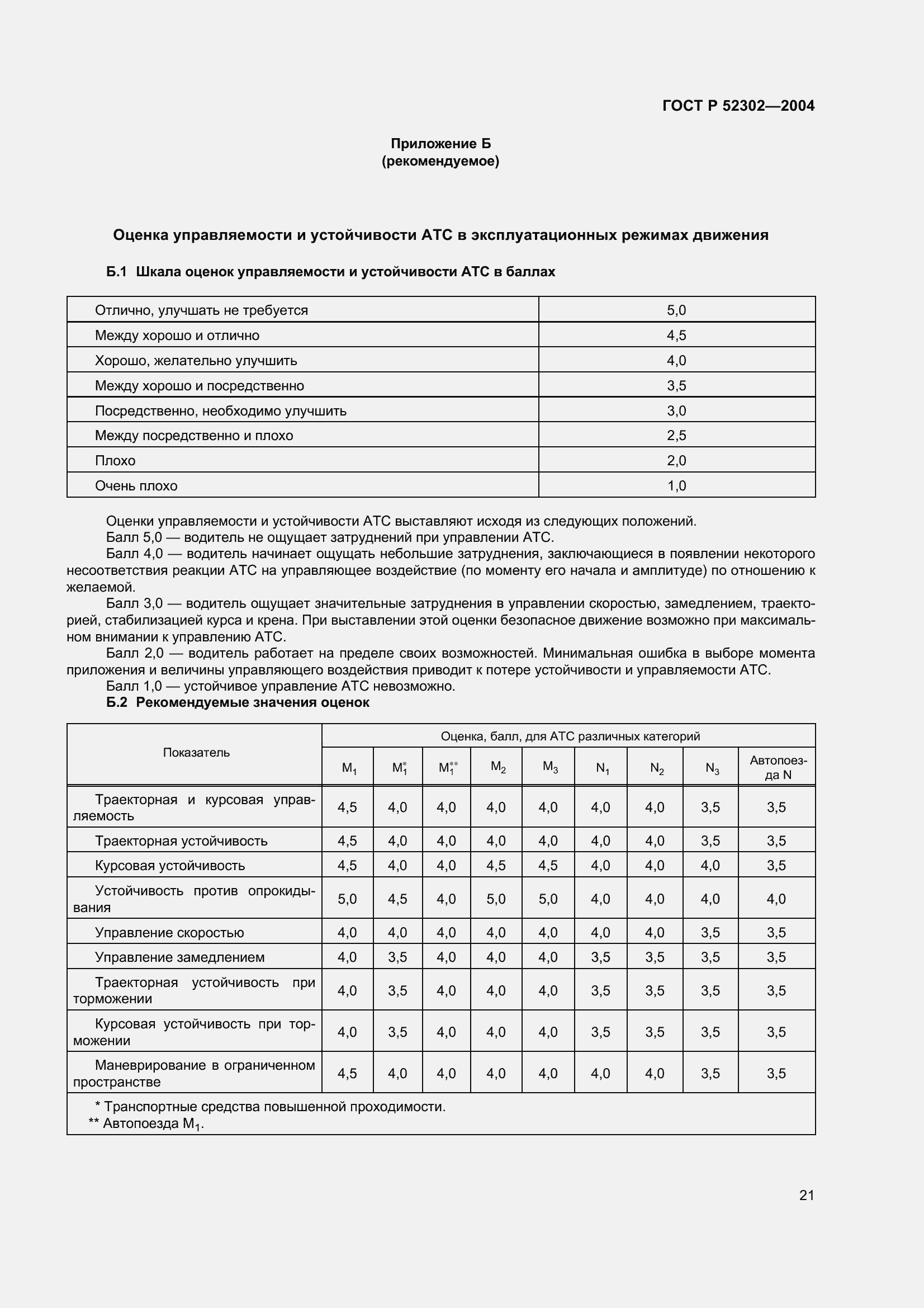���� � 52302-2004. �������� 24