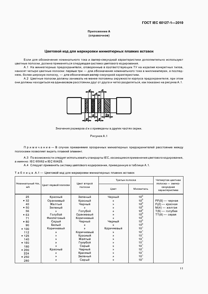 ���� IEC 60127-1-2010. �������� 15