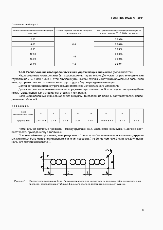  IEC 60227-6-2011.  7