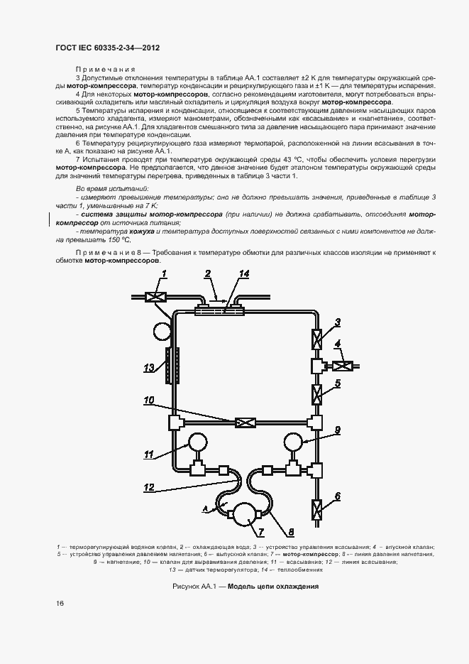 ���� IEC 60335-2-34-2012. �������� 21