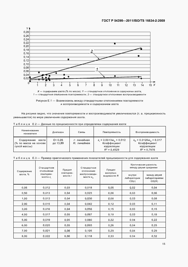���� � 54390-2011. �������� 19