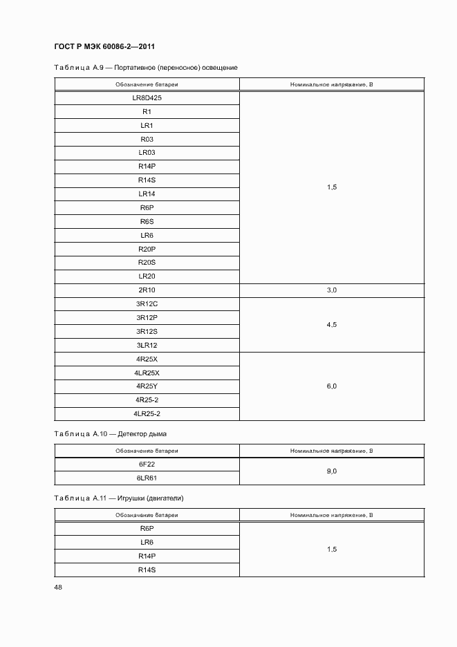 ���� � ��� 60086-2-2011. �������� 52