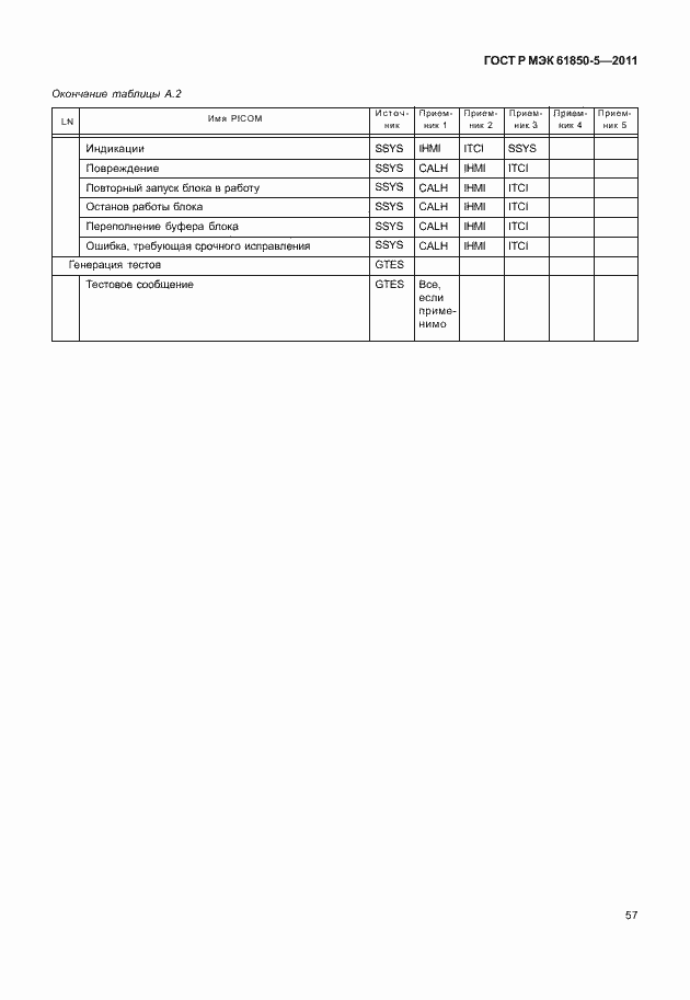 ���� � ��� 61850-5-2011. �������� 63
