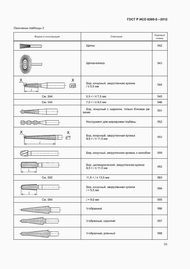 ���� � ��� 6360-2-2012. �������� 37