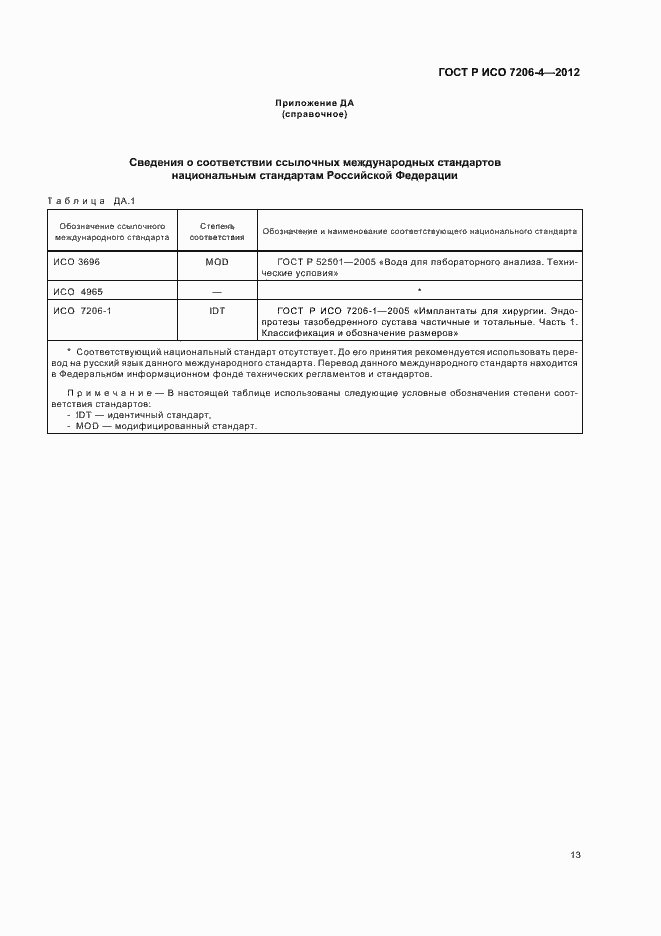 ���� � ��� 7206-4-2012. �������� 17