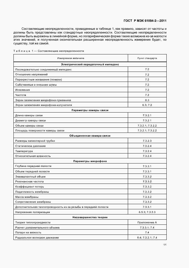 ���� � ��� 61094-2-2011. �������� 15