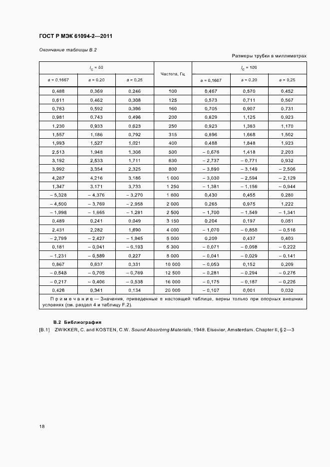 ���� � ��� 61094-2-2011. �������� 22