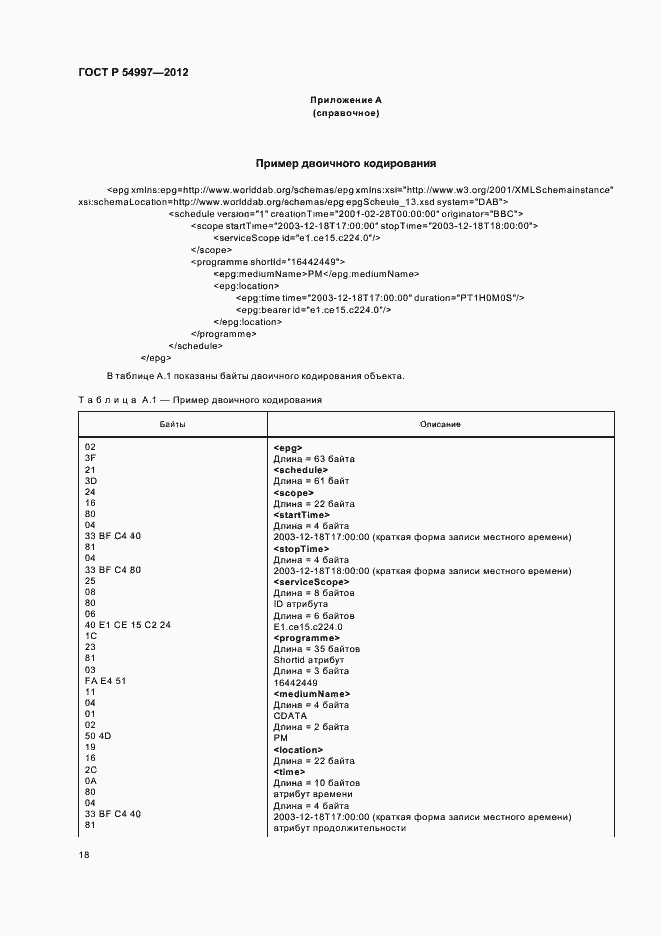 ���� � 54997-2012. �������� 22