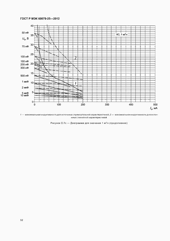    60079-25-2012.  36