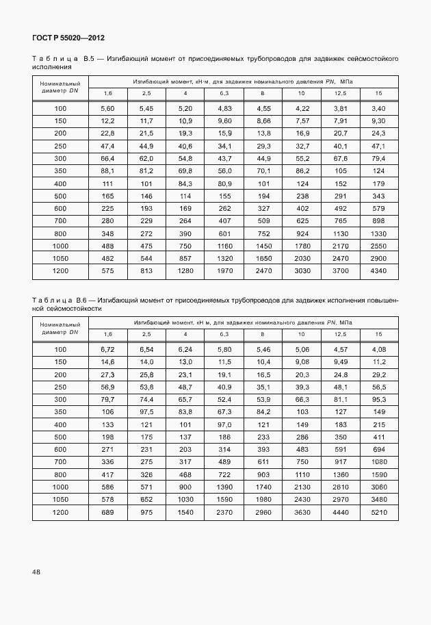   55020-2012.  52