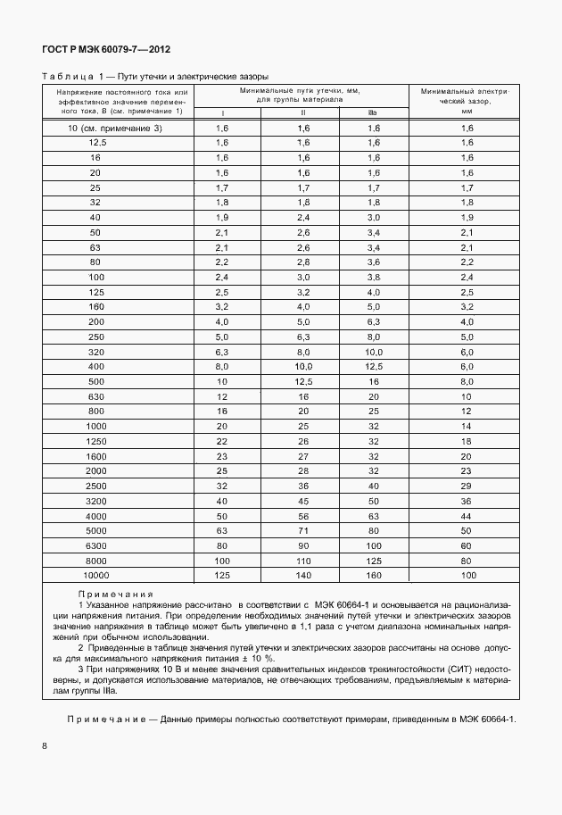 ���� � ��� 60079-7-2012. �������� 14