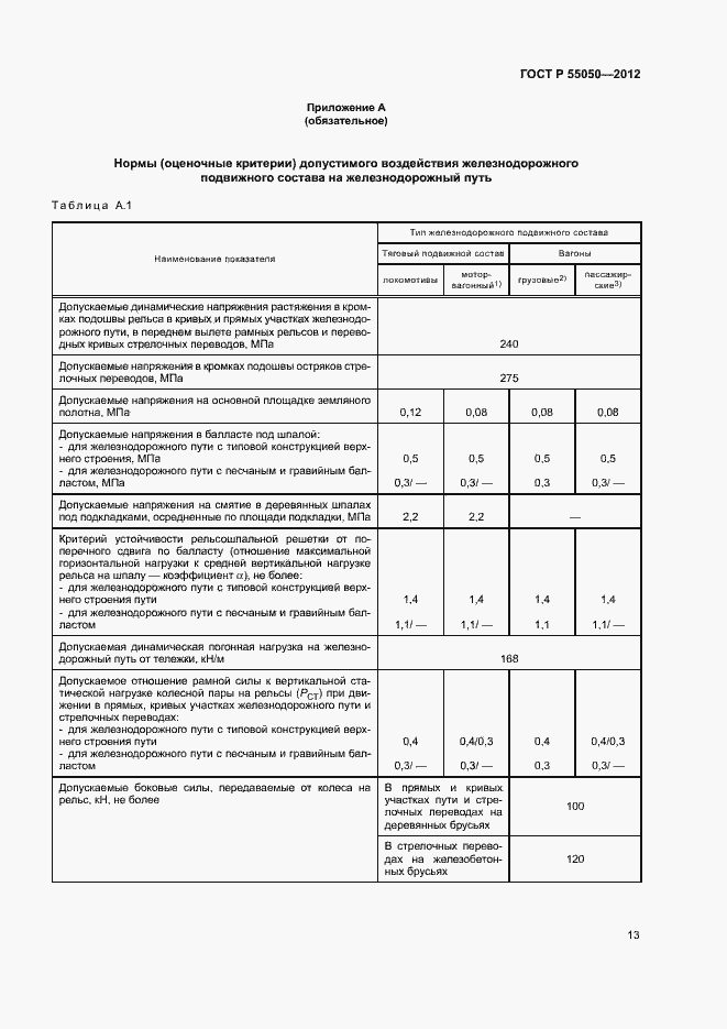 ���� � 55050-2012. �������� 17