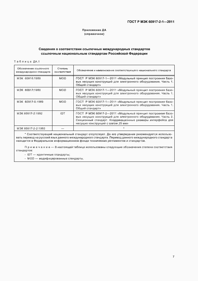 ���� � ��� 60917-2-1-2011. �������� 11