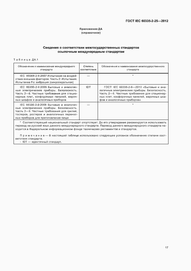 ���� IEC 60335-2-25-2012. �������� 21