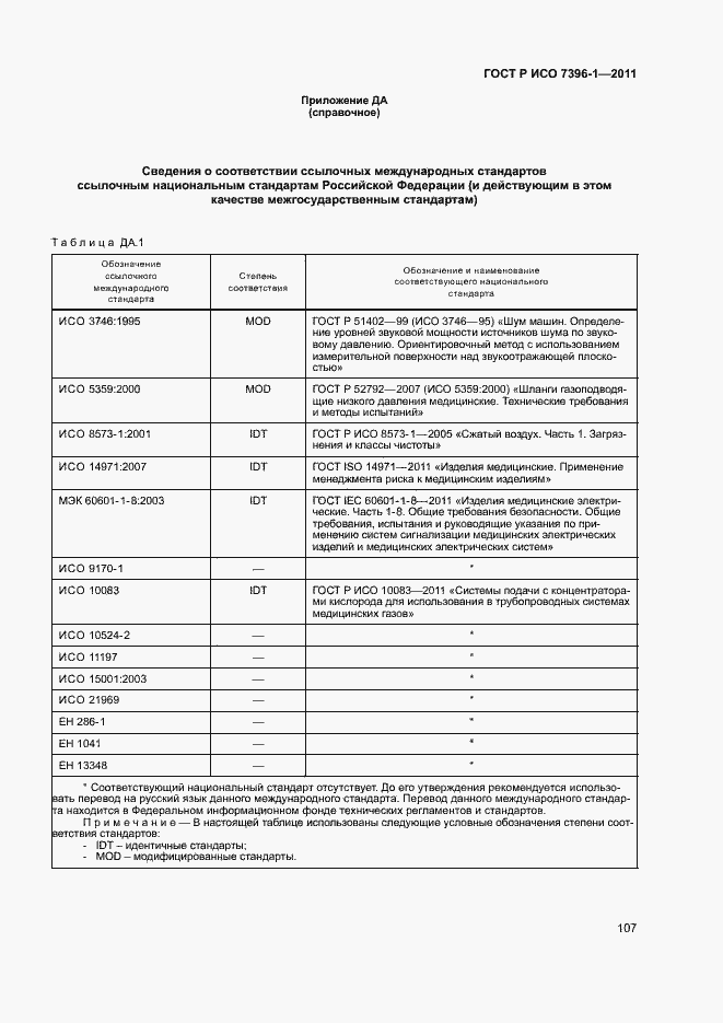 ���� � ��� 7396-1-2011. �������� 112